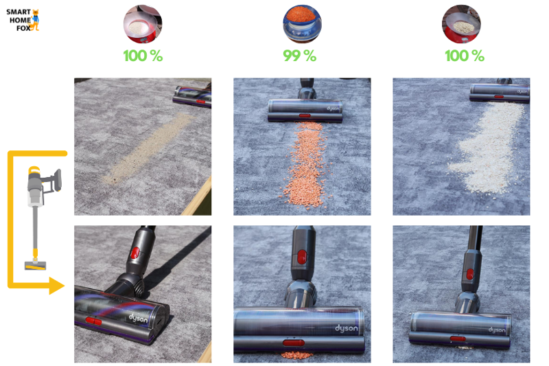 We compared short and high pile carpet